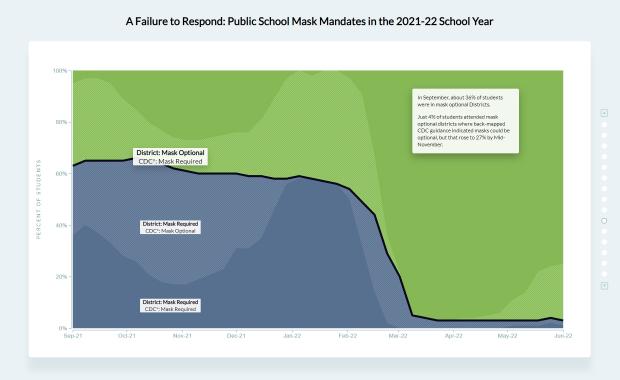 Public School Mask Mandates in the 2021-22 School Year