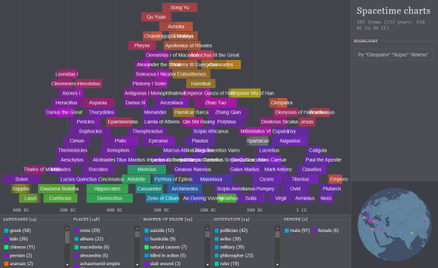 History Timelines and Maps